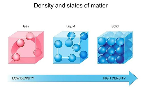 碳纖維紙代替銅薄膜，可提高鋰電池穩(wěn)定性和能量密度