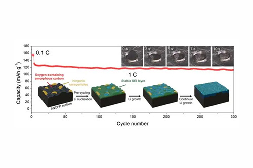 碳纖維紙代替銅薄膜，可提高鋰電池穩(wěn)定性和能量密度